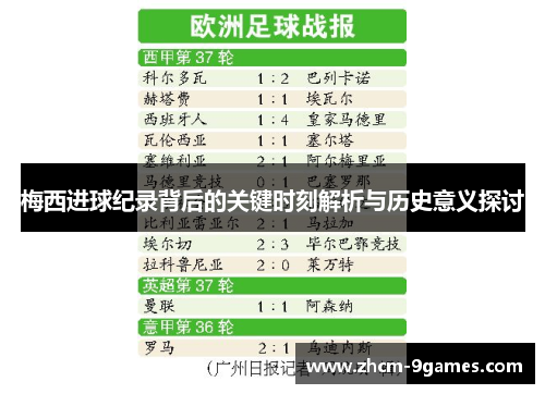 梅西进球纪录背后的关键时刻解析与历史意义探讨