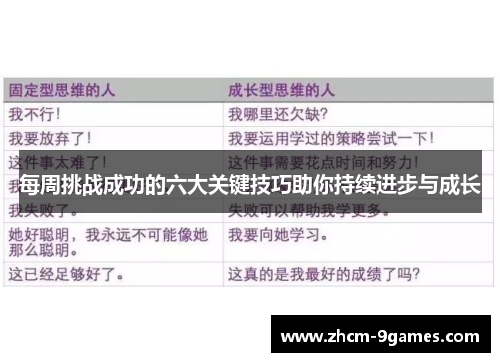 每周挑战成功的六大关键技巧助你持续进步与成长