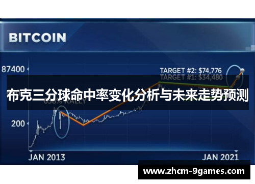 布克三分球命中率变化分析与未来走势预测