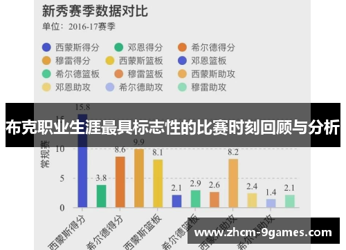 布克职业生涯最具标志性的比赛时刻回顾与分析