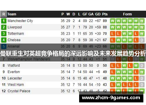 曼联重生对英超竞争格局的深远影响及未来发展趋势分析