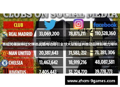 英超凭借独特社交媒体战略成功吸引全球大量粉丝并推动品牌影响力增长