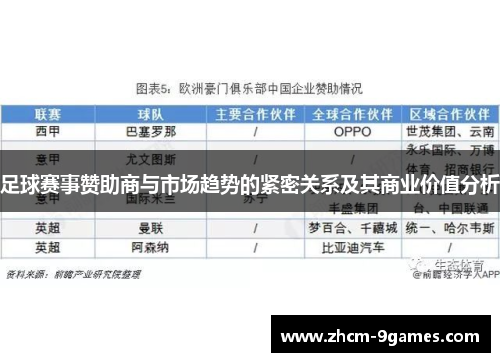 足球赛事赞助商与市场趋势的紧密关系及其商业价值分析