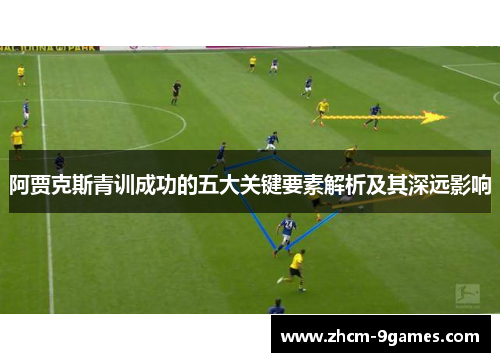 阿贾克斯青训成功的五大关键要素解析及其深远影响